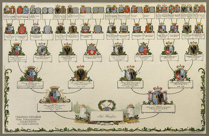 Генеалогическое древо. Таблица предков Льва Николаевича Толстого по отцу и матери