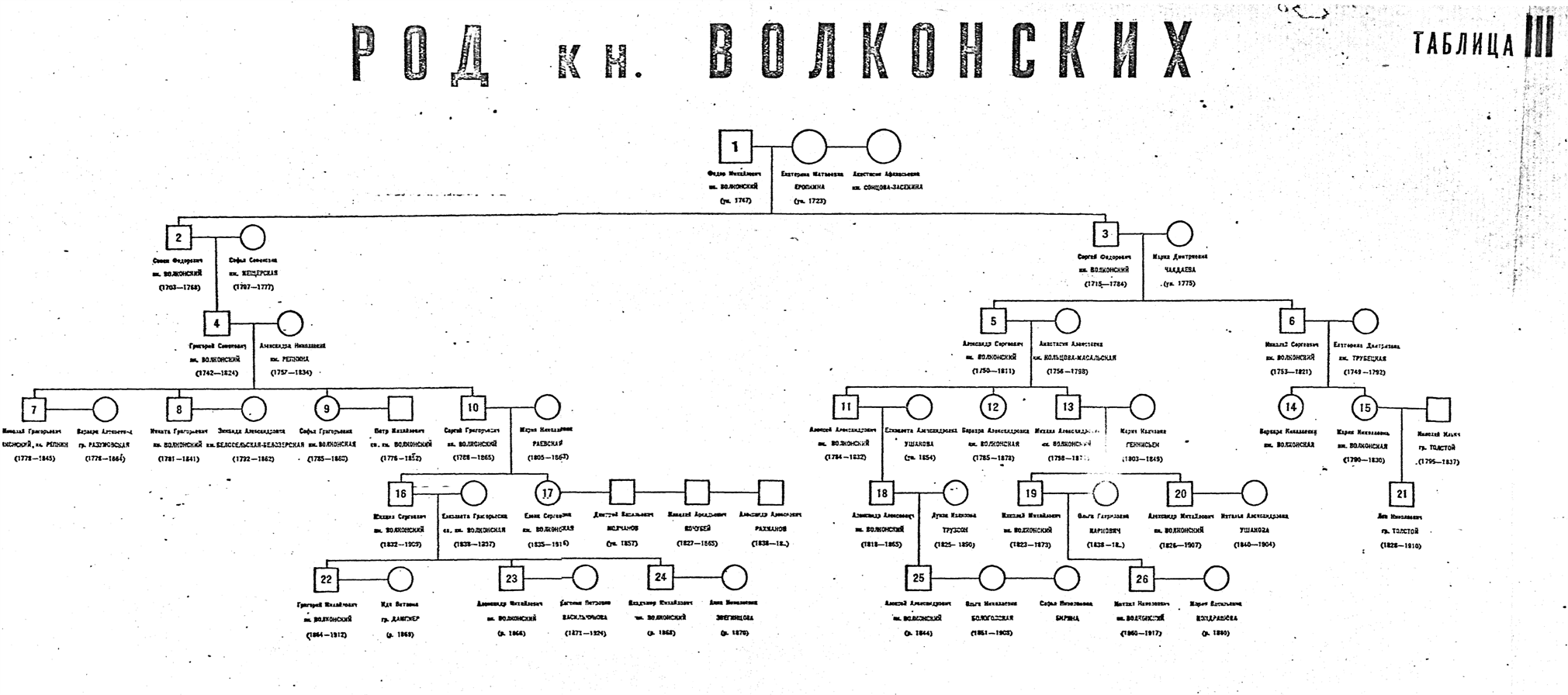 Династия романовых схема