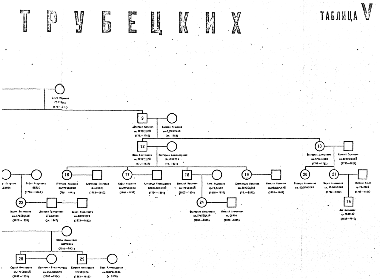Родословная известных людей